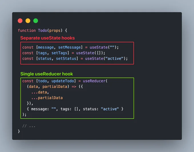 Screenshot of React code showing two approaches to updating state:

Separate useState hooks: 
  const [message, setMessage] = useState('');
  const [tags, setTags] = useState([]);
  const [status, setStatus] = useState('active');

Single useReducer hook:
  const [todo, updateTodo] = useReducer(
    (data, partialData) => ({
      ...data,
      ...partialData,
    }),
    { message: '', tags: [], status: 'active' }
  );
