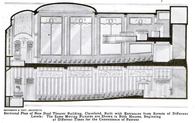 Cross-section view of Mall Theaters double-deck cinemas | Creator: Richardson & Yost, Architects | Source: Popular Mechanics | Date: May 1917