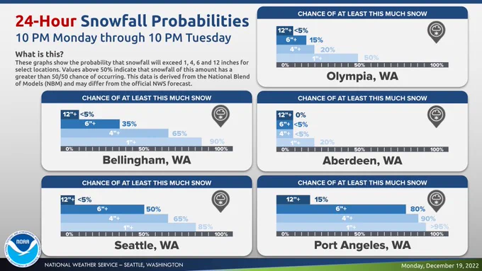 Snowfall probabilities from late this evening through Tuesday evening.