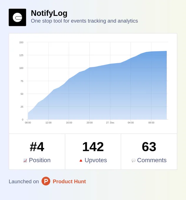One stop tool for events tracking and analytics
