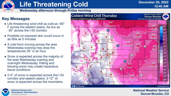 A wind chill graphic shows a wind chill of -36 in Denver, -30 in Fort Collins, -54 in Limon, and -31 in Breckenridge.

Life threatening wind chill as cold as -60°F across the eastern plains. As low as -35° across the I-25 corridor.
Frostbite on exposed skin could occur in as little as 5 minutes
A cold front moving across the area Wednesday evening may drop the temperatures 30° in an hour
Snow is expected across the majority of the area Wednesday evening and overnight Wednesday. Falling and blowing snow may create hazardous travel conditions
2-5” of snow is expected across the I-25 corridor and eastern plains. 3-12” of snow is expected across the mountains.
