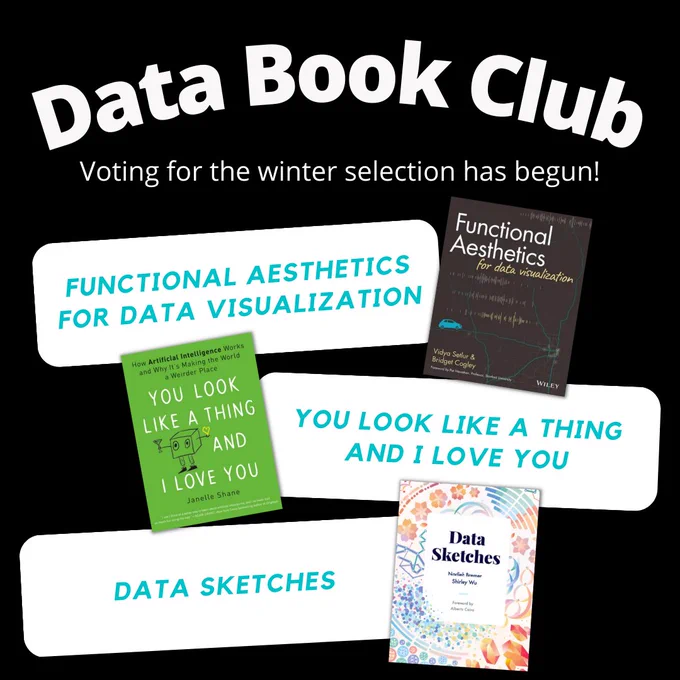 Data Book Club - Voting for the winter selection has begun!
Image of Functional Aesthetics for Data Visualization book
Image of You Look Like a Thing and I Love You book
Image of Data Sketches book