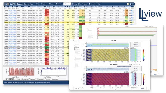 Collage of different screenshots of LLview, JSC's HPC job scheduler monitoring tool, including detailed job reports.
