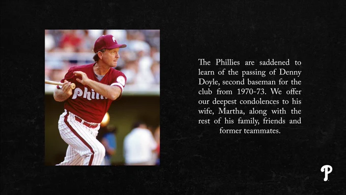 "The Phillies are saddened to learn of the passing of Denny Doyle, second baseman for the club from 1970-73. We offer our deepest condolences to his wife, Martha, along with the rest of his family, friends and former teammates."