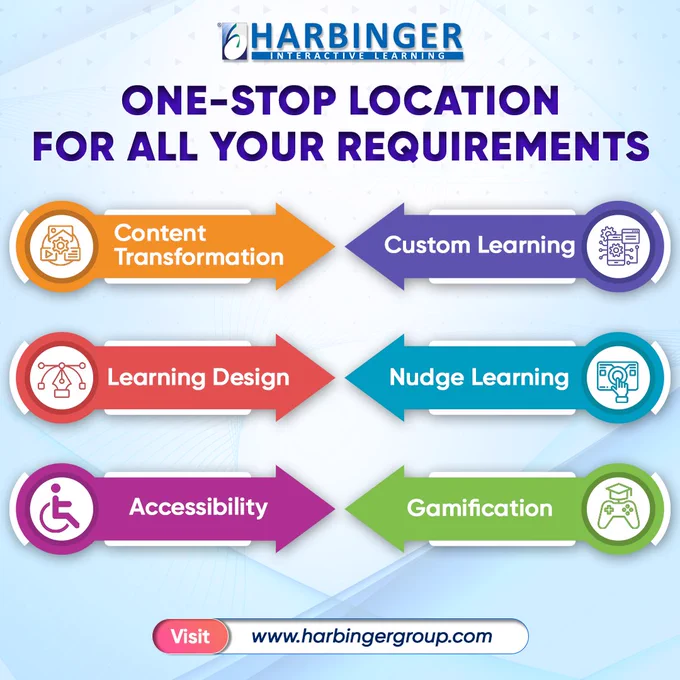 Develop cutting-edge learning technology and content solutions with Harbinger,