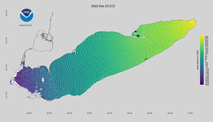 Color-coded map of Lake Erie showing a large difference in forecast water levels between the east and west ends of the lake, due to the upcoming winter storm on December 23rd.