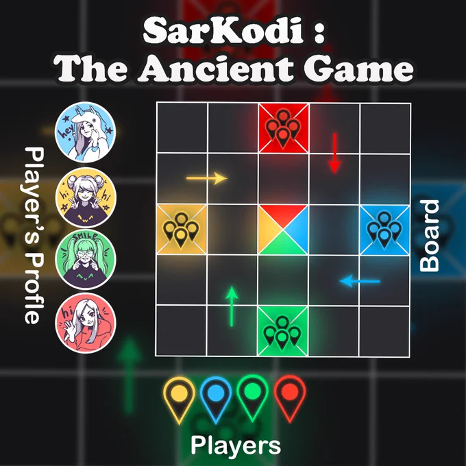 #Day38 #100DaysOfCode 
Project : SarKodi : The Ancient Game
Adding : Players, Board, Dice 
#programming  #daily #programmer #cpplanguage #clanguage  #DataScience #appdevelopment #tech #girlscript #googledevs #CPP #c #DevOps  #challenge #gamedevelopment #gamedevs 