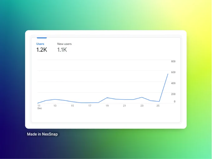 One stop tool for events tracking and analytics
