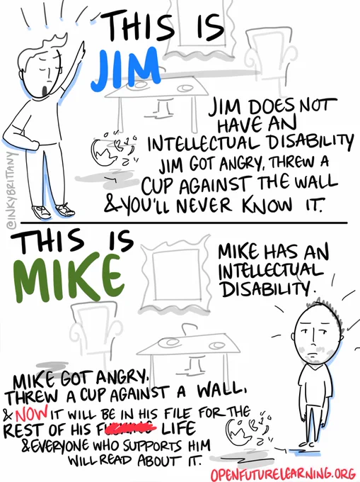 ID: Text reads: This is Jim. Jim does not have a disability (drawing of Jim). Jim got angry and threw a cup against a wall and you'll never know it.

Second half of text reads: This is Mike. Mike has an intellectual disability (drawing of Mike). Mike got angry and threw a cup against a wall and it will be in his file for the rest of his f-ing life, and everyone who supports him will read about it.