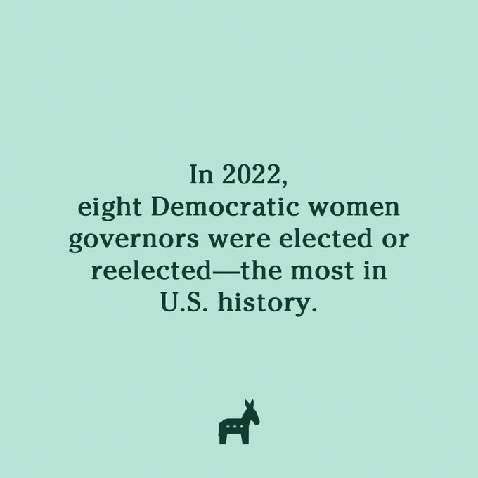 In 2022, eight Democratic women governors were elected or reelected—the most in U.S. history.