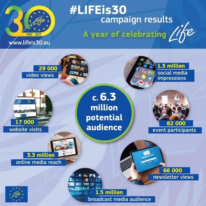 LIFE 30th anniversary