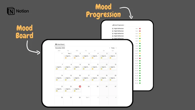 Tracker for mood progress