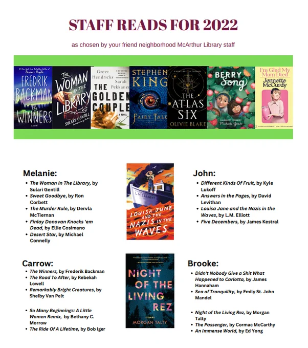 List of staff reads for 2022