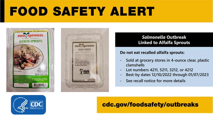 Package of raw sprouts. Text says Salmonella outbreak linked to alfalfa sprouts. Do not eat recalled alfalfa sprouts sold at grocery stores in 4-ounce clear, plastic clamshell containers labeled with lot numbers 4211, 5211, 3212, or 4212. Best-by dates between 12/10/2022 and 1/7/2022. See recall notice for more details