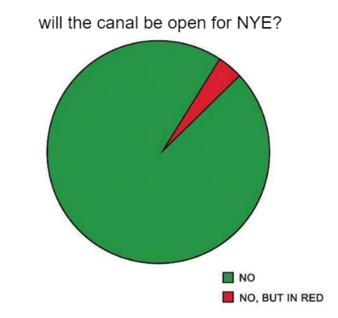 Will the canal be open for NYE? No. No, but in red. 