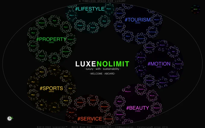 LUXENOLIMIT.com  ______  the space for #sustainable #luxury
Welcome Aboard:  It Is Time …