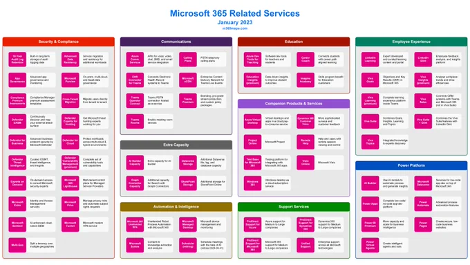 A snapshot of the Related Services page from m365maps.com
