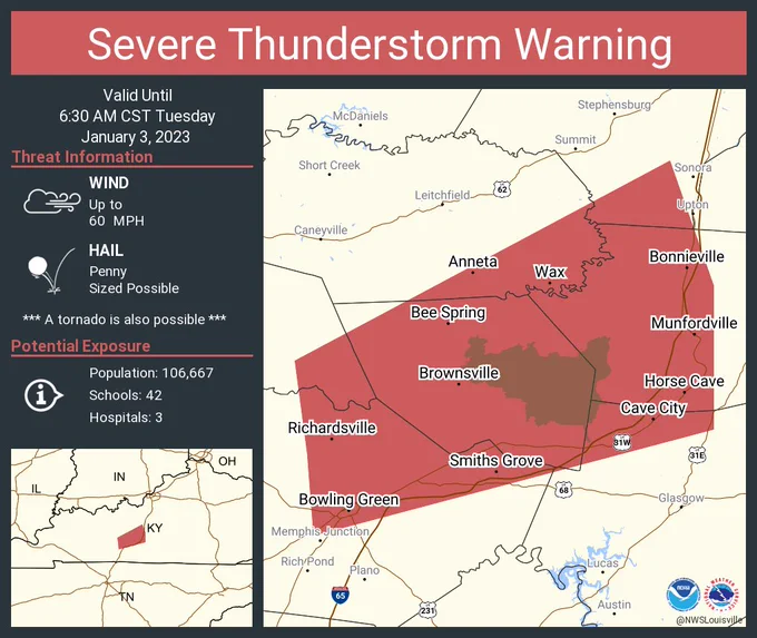 This graphic displays a severe thunderstorm warning plotted on a map. The warning is in effect until 6:30 AM CST. The warning includes Bowling Green KY, Horse Cave KY and Cave City KY.  This warning is for Western Hart County in central Kentucky, East central Butler County in south central Kentucky, Southeastern Grayson County in central Kentucky, Northeastern Warren County in south central Kentucky, South central Hardin County in central Kentucky, Northwestern Barren County in south central Kentucky and Edmonson County in south central Kentucky. The threats associated with this warning are wind gusts up to 60 MPH and penny sized hail. There are 106,667 people in the warning along with 42 schools and 3 hospitals.