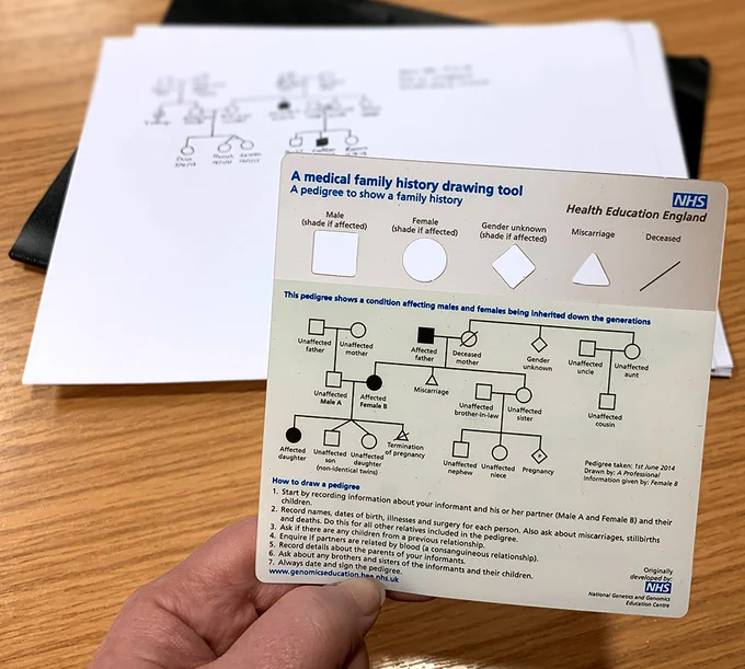 A hand holds up the GEP's family history template.