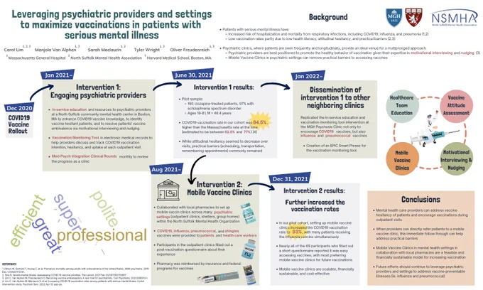 Dr. Lim and team's poster that was presented at the Consultation-Liaison Psychiatry 2022 Annual Meeting