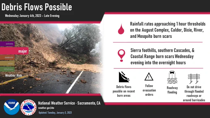 Debris flows possible. Wednesday January 4th, 2023 – Late Evening. Major impacts. Rainfall rates approaching 1 hour thresholds on the August Complex, Caldor, Dixie, River, and Mosquito burn scars. Locations include the Sierra foothills, southern Cascades, & Coastal Range burn scars Wednesday evening into the overnight hours.Sierra foothills, southern Cascades, & Coastal Range burn scars Wednesday evening into the overnight hours. Follow evacuation orders. Roadway flooding. Do not drive through flooded roadways or around barricades.