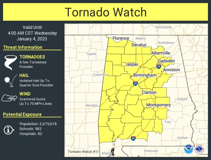 This graphic displays Tornado Watch watch number 11 plotted on a map. The watch is in effect until 4:00 AM CST. The watch includes parts of Alabama. The threats associated with this watch are a few tornadoes possible, isolated hail up to quarter size possible and scattered gusts up to 70 mph likely. There are 2,675,618 people in the watch along with 982 schools and 82 hospitals.