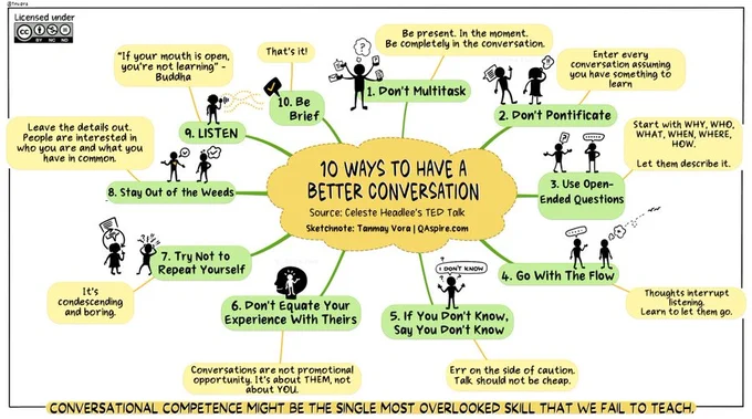 The graphic shows the ten ways to have a better conversation as summarised in my tweet. It adds "Conversational competence might be the single most overlooked skill that we fail to teach". 