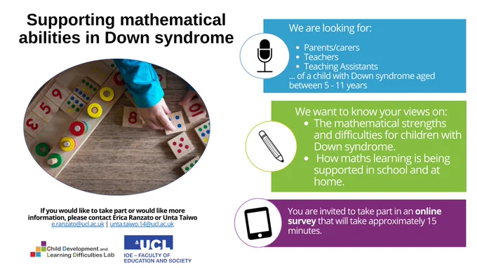 Flyer that reads: 
Supporting mathematical abilities in Down syndrome 

We are looking for:
Parents/carers 
Teachers  
Teaching Assistants 
... of a child with Down syndrome aged between 5 - 11 years

We want to know your views on:
The mathematical strengths and difficulties for children with Down syndrome.
How maths learning is being supported in school and at home.

You are invited to take part in an online survey that will take approximately 15 minutes. 

If you would like to take part or would like more information, please contact Erica Ranzato or Unta Taiwo
e.ranzato@ucl.ac.uk | unta.taiwo.14@ucl.ac.uk
