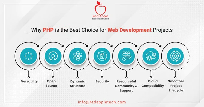 PHP development company