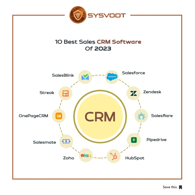 10 Best Sales CRM Software of 2023