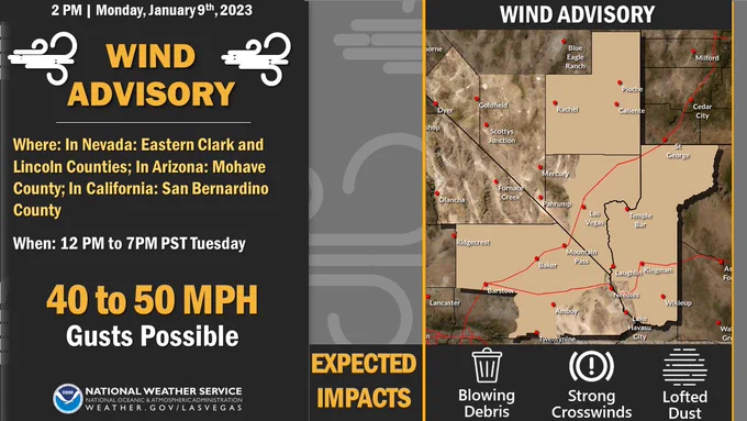 A Wind Advisory has been issued for Eastern Clark and Lincoln Counties in Nevada, Mohave County in Arizona, and San Bernardino County in California for Tuesday between Noon and 7 PM PST (1 PM and 8 PM MST). Winds could gust to 40 to 50 mph Tuesday afternoon. Blowing debris, strong crosswinds, and lofted dust are all potential impacts.