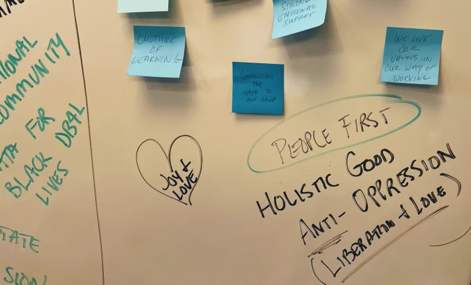 Photo of a whiteboard from a Software for Good strategic planning meeting on August 12, 2022. Among blue sticky notes, handwriting in marker says: JOY & LOVE in a heart; People First in a circle; Holistic Good, Anti-Oppression, and Liberation & Love (underlined). Photo: Ash Chudgar 