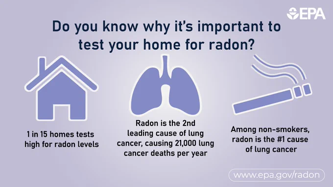 Text on purple background that says Do you know why it's important to test your home for radon? 1 in 15 homes tests high for radon levels. Radon is the 2nd leading cause of lung cancer, causing 21,000 lung cancer deaths per year. Among non-smokers, radon is the #1 cause of lung cancer. www.epa.gov/radon. EPA logo. 