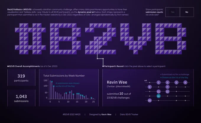 Dynamic pixel art data visualization.