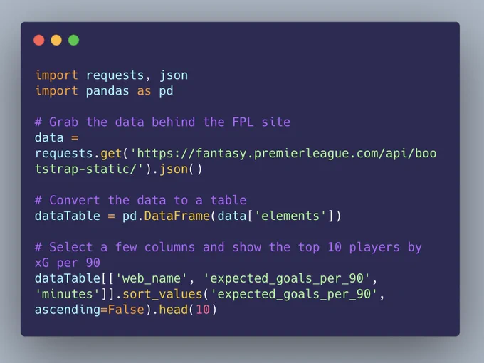Python code collecting and tidying the data behind Premier League Fantasy Football