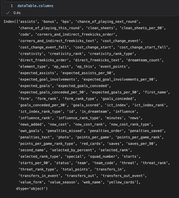 List of columns in the FPL dataset