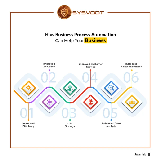 How Business Process Automation Can Help Your Business
