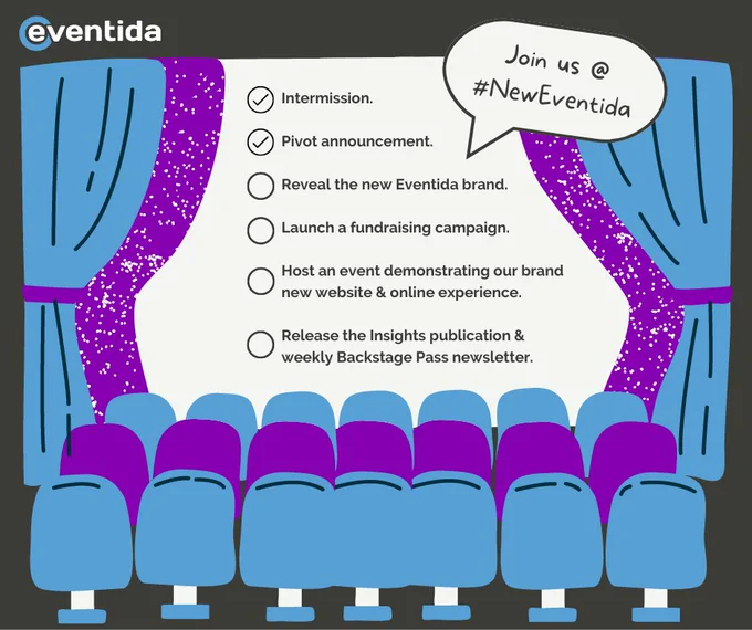 Graphic of a theatre with a checklist visible behind curtains: Intermission; Pivot announcement; reveal the new Eventida brand; launch a fundraising campaign; host an event demonstrating our brand new website & online experience; release the Insights publication & weekly Backstage Pass newsletter. A chat icon pointing at Reveal the new Eventida brand contains text Join us @ #NewEventida.