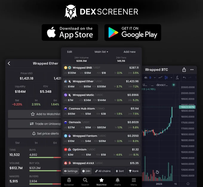 Customizable screener, unlimited watchlists, unlimited alerts and lots more! Give it a spin and let us know what you think!