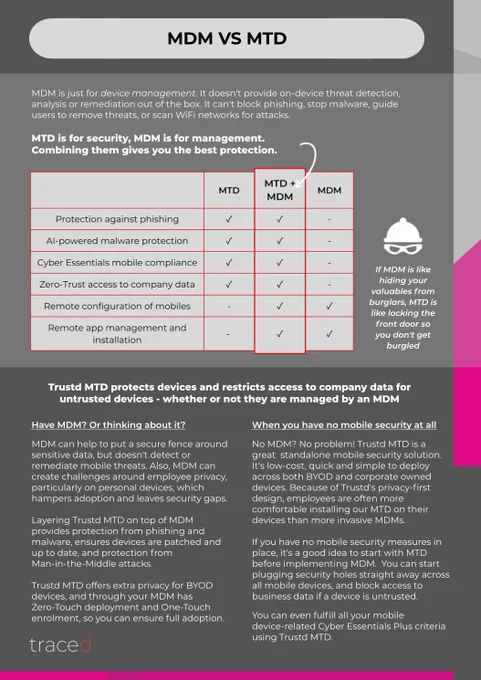MDM vs MTD - Download the PDF