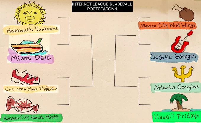 A HAND DRAWN CHAMPIONSHIP BRACKET FOR THE INTERNET LEAGUE BLASEBALL POSTSEASON 1. STARTING WITH THE HELLMOUTH SUNBEAMS VERSUS THE MIAMI DALE AND THE CHARLESTON SHOE THIEVES VS THE KANSAS CITY BREATH MINTS ON THE LEFT. ON THE RIGHT IT IS THE MEXICO CITY WILD WINGS VERSUS THE SEATTLE GARAGES AND THEN THE ATLANTIS GEORGIAS VERSUS THE HAWAI'I FRIDAYS
