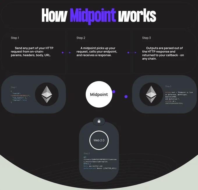 The new midpoint landing page