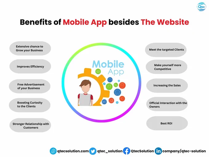 Despite different #functionalities and services, they have their specific usability and preference of use.

With improved #branding, #customization, and #user interaction, mobile apps are leading the market. Mobile apps provide better user experiences, load content faster, and are easier to use. Besides, unlike websites, apps have #pushnotifications. 

Let’s check What are the Benefits of Mobile Apps
