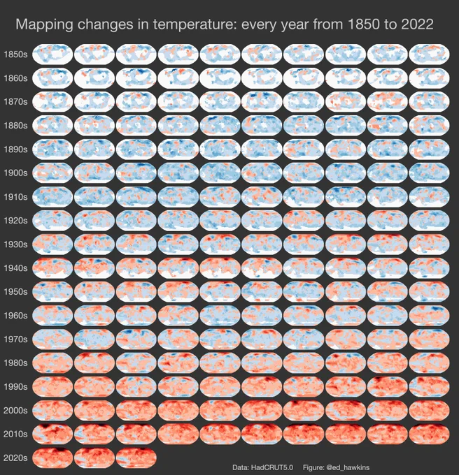 Graphic showing 173 maps of temperature anomalies, one per year from 1850 to 2022. The colours change from mainly blues to mainly reds over time.