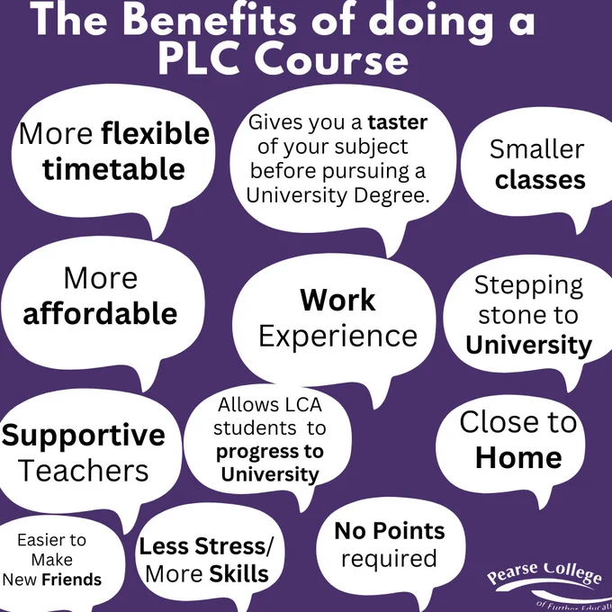 Poster with the title The Benefits of doing a PLC Course with speech bubbled noting the following benefits: More flexible timetable; Gives you a taster of your subject before pursuing a University Degree; Smaller classes; More affordable; Work experience; Stepping stone to University; Supportive teachers; Allows LCA students to progress to University; Close to Home; Easier to make new friends; Less stress/ more skills; No points required. 