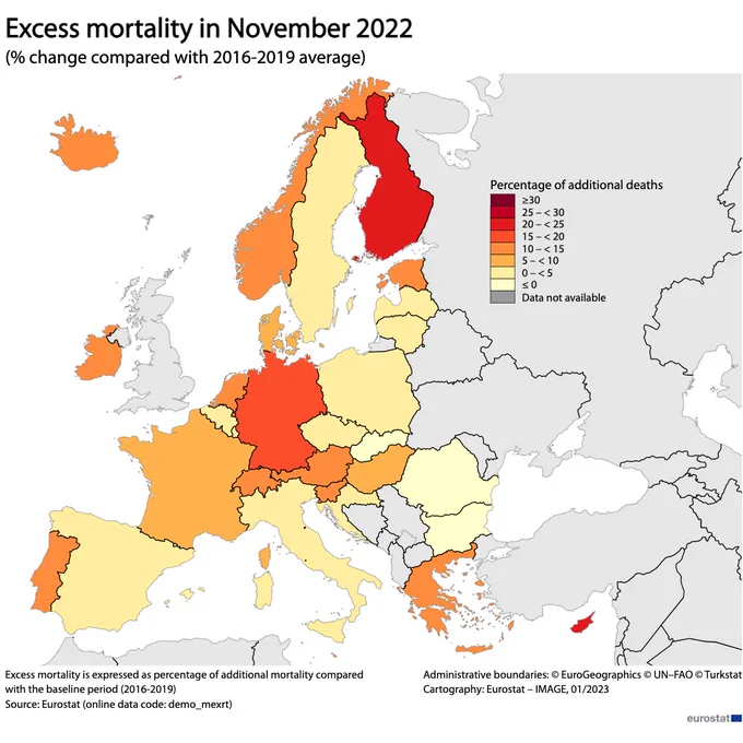 Map, excess mortality in November 2022, percentage change compared with 2016 - 2019 average.
