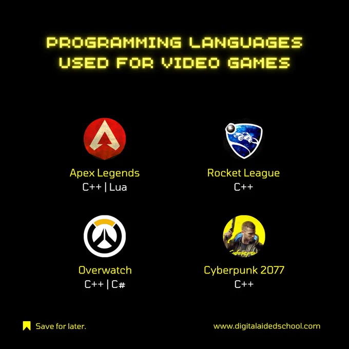 Programming languages used for video games
Apex Legends: C   | Lua
Rocket League: C  
Overwatch: C   | C#
Cyberpunk 2077: C  