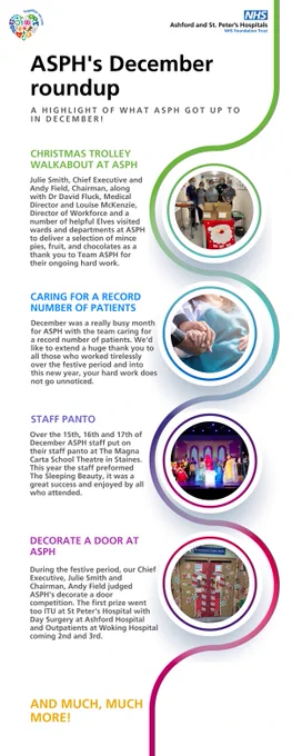 A round up of what we got up to at ASPH in December! Christmas Trolley Walkabout , caring for a record number of patients, staff panto, decorate a door and much, much more! 