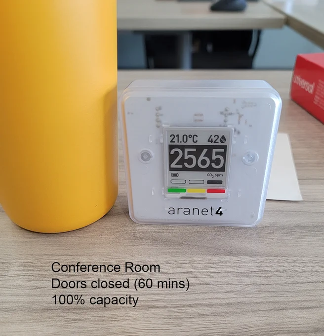CO2 meter showing 2565 ppm. Text: Conference Room, Doors closed (60 mins), 100% cpacity
