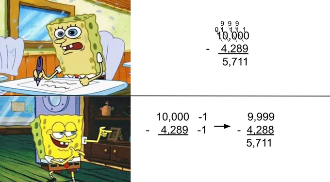 Top: Spongebob looking stressed doing 10,000-4,289 using the exchanging or "borrowing" method to get 5,711.

Bottom: Spongebob looking confident pointing, subtracting one from both 10,000 and 4,289 to make 9,999-4,288=5,711.